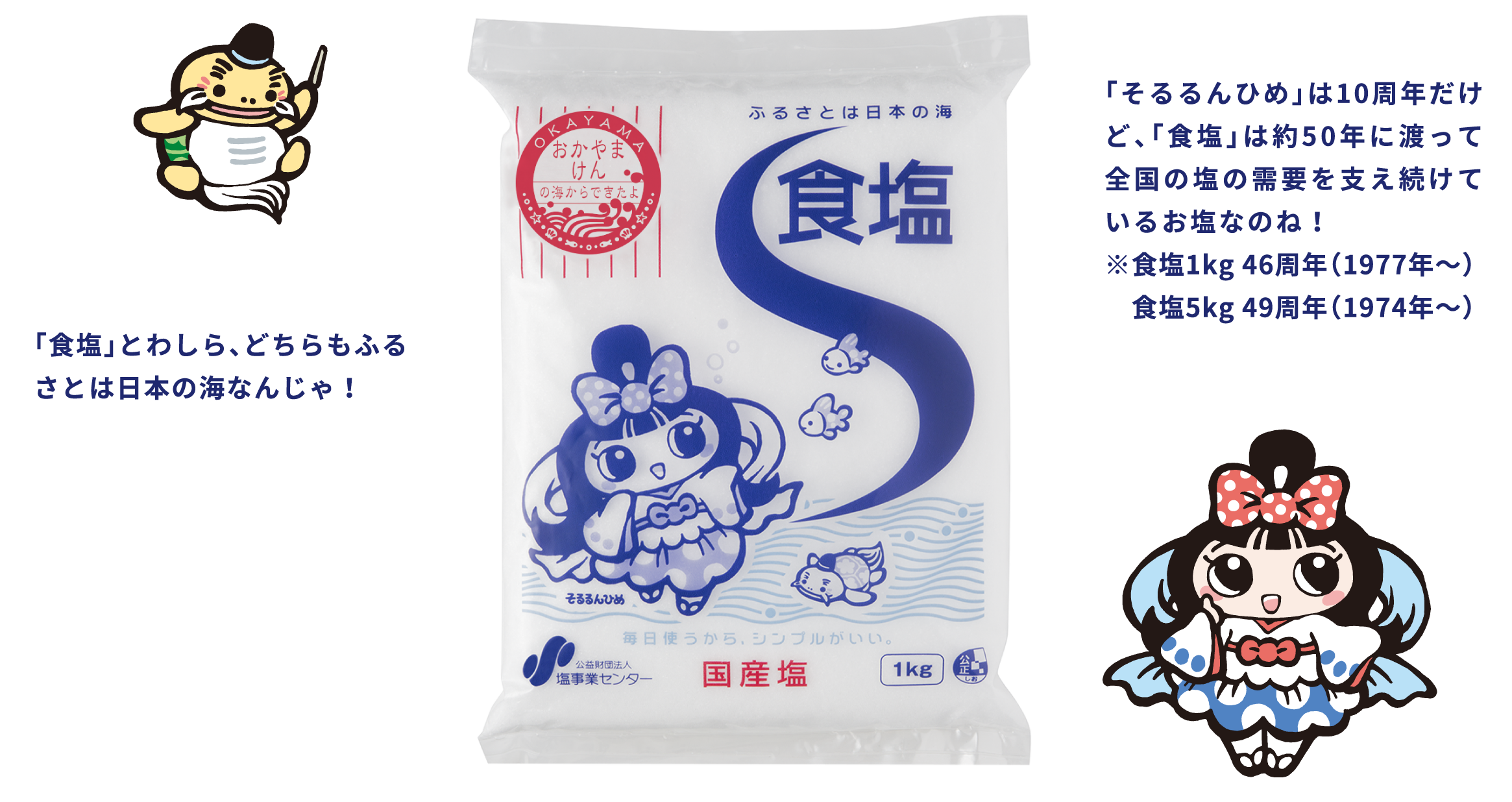 「そるるんひめ」は10周年だけど、「食塩」は約50年に渡って全国の塩の需要を支え続けているお塩なのね！※食塩1kg 46周年（1977年～） 食塩5kg 49周年（1974年～） 「食塩」とわしら、どちらもふるさとは日本の海なんじゃ！