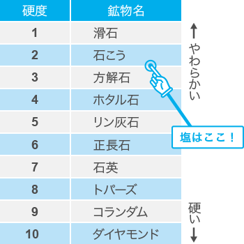 モース 硬度 一覧 Article