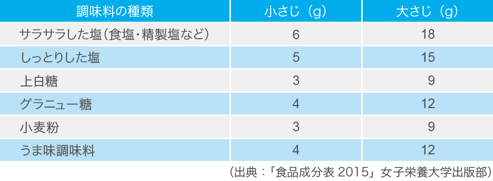 比重 塩の基本 塩百科 公益財団法人塩事業センター