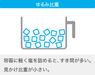 比重 塩の基本 塩百科 公益財団法人塩事業センター