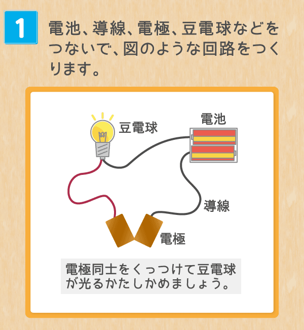 食塩水は電気を通すかな 塩の学習室 塩百科 公益財団法人塩事業センター 食塩水は電気を通すかな 塩の学習室 塩百科 公益財団法人塩事業センター