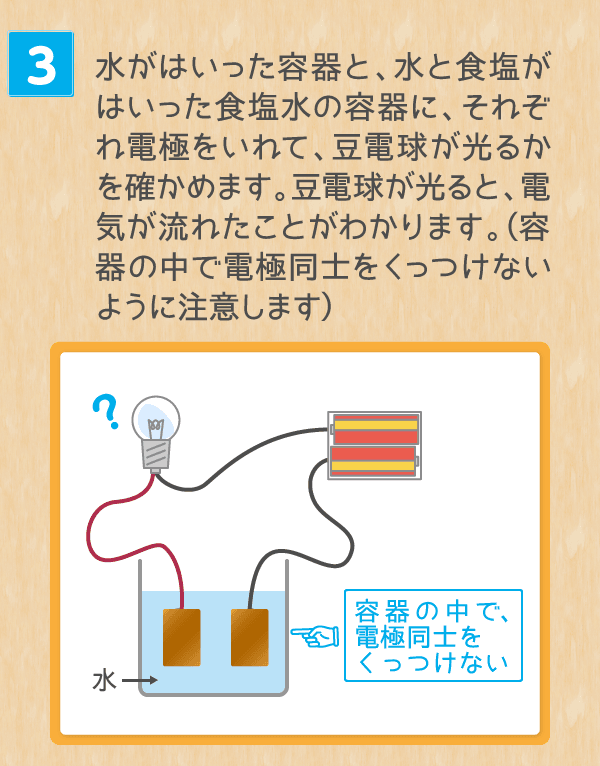 食塩水は電気を通すかな 塩の学習室 塩百科 公益財団法人塩事業センター 食塩水は電気を通すかな 塩の学習室 塩百科 公益財団法人塩事業センター