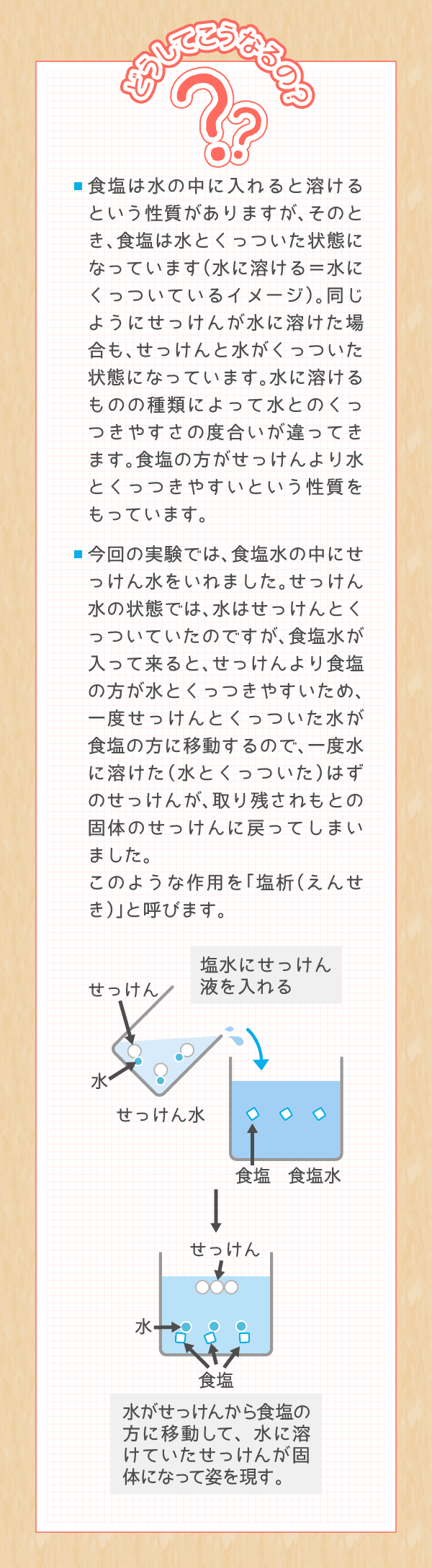 食塩でせっけんをつくろう 塩の学習室 塩百科 公益財団法人塩事業センター