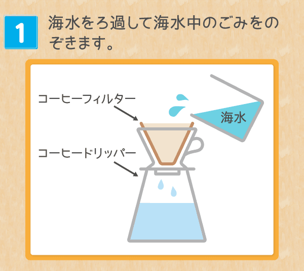 海水から食塩を取り出してみよう 塩の学習室 塩百科 公益財団法人塩事業センター