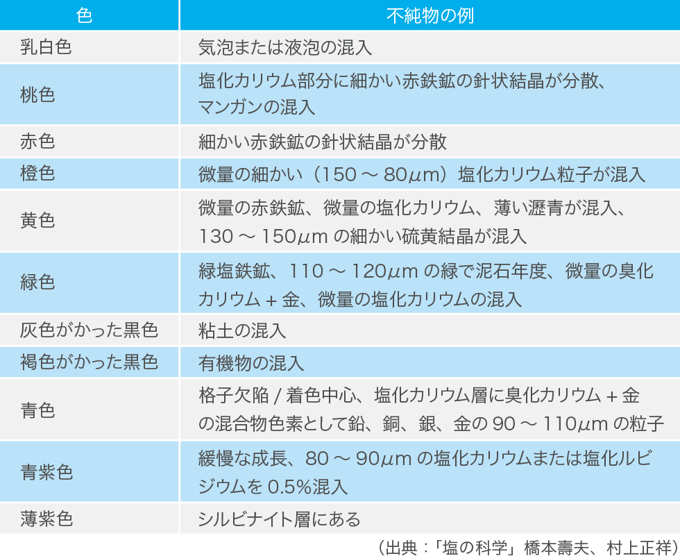 岩塩 の でき 方