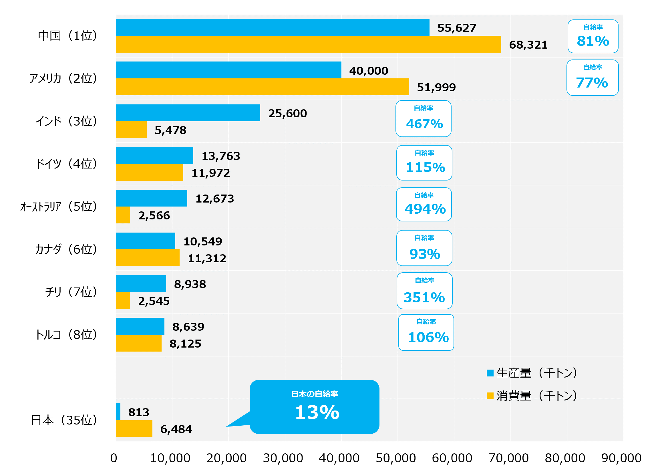世界各国の塩の需給（2024年）